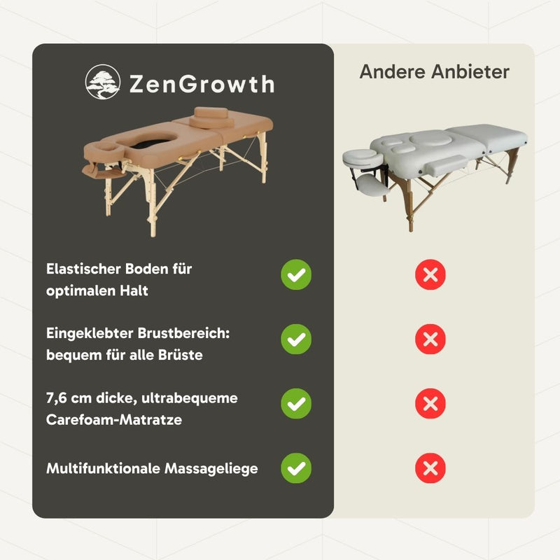 ZenGrowth Schwangerschaft-Massageliege Ipanema Braun 71cm