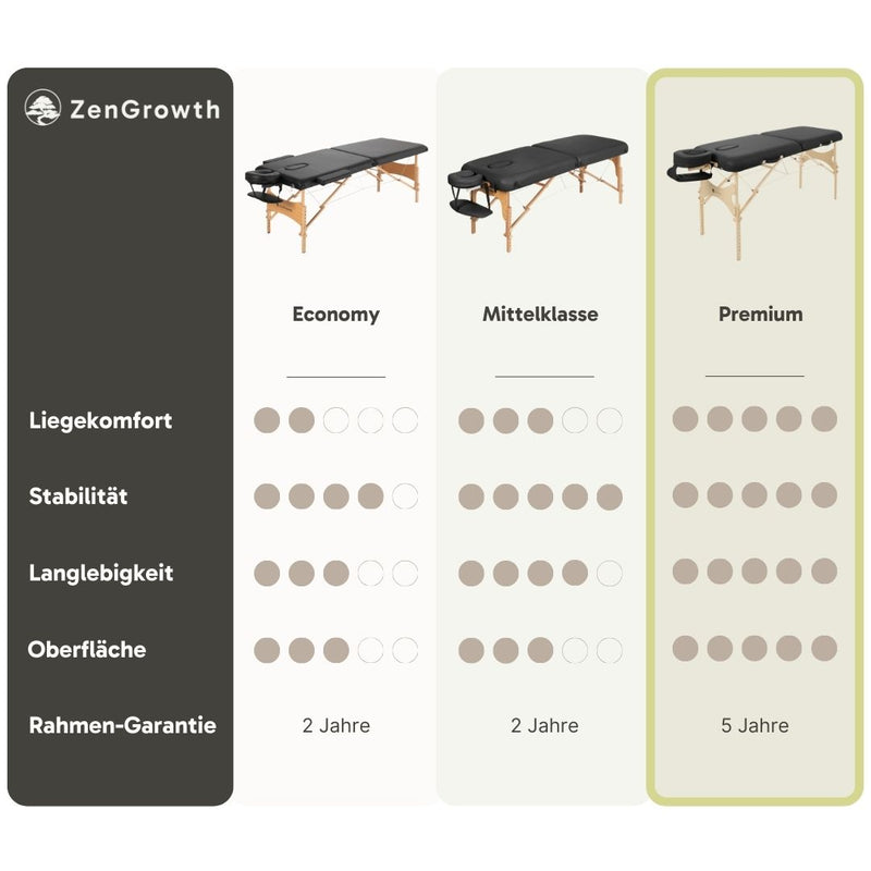 ZENGROWTH Klappbarer Massagetisch Nimman Mokka 71cm