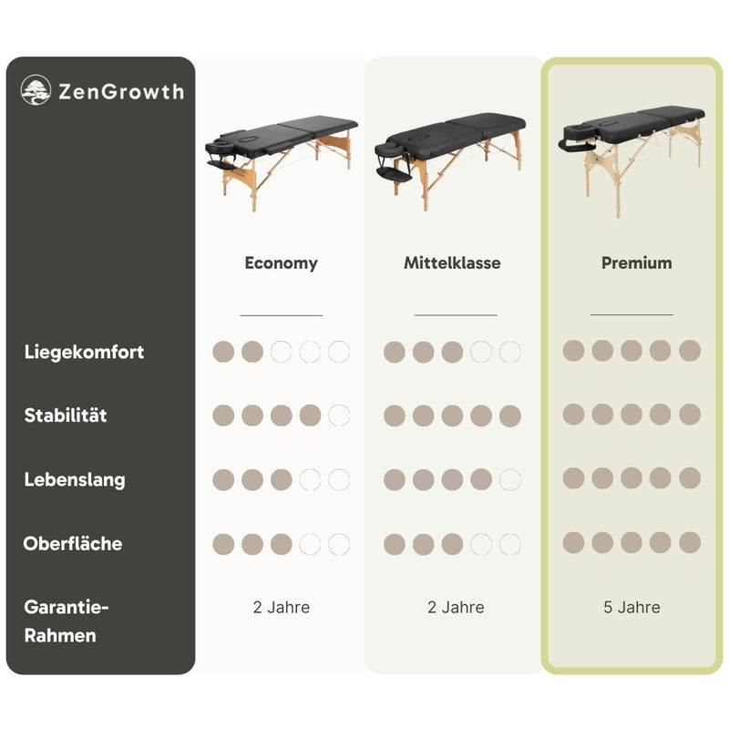 ZenGrowth Schwangerschaft-Massageliege Ipanema Braun 71cm